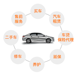 廣匯汽車服務股份公司