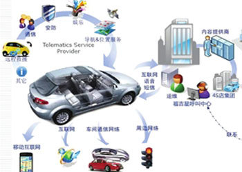 御車無憂汽車租賃資源整合汽車服務行業成價值洼地